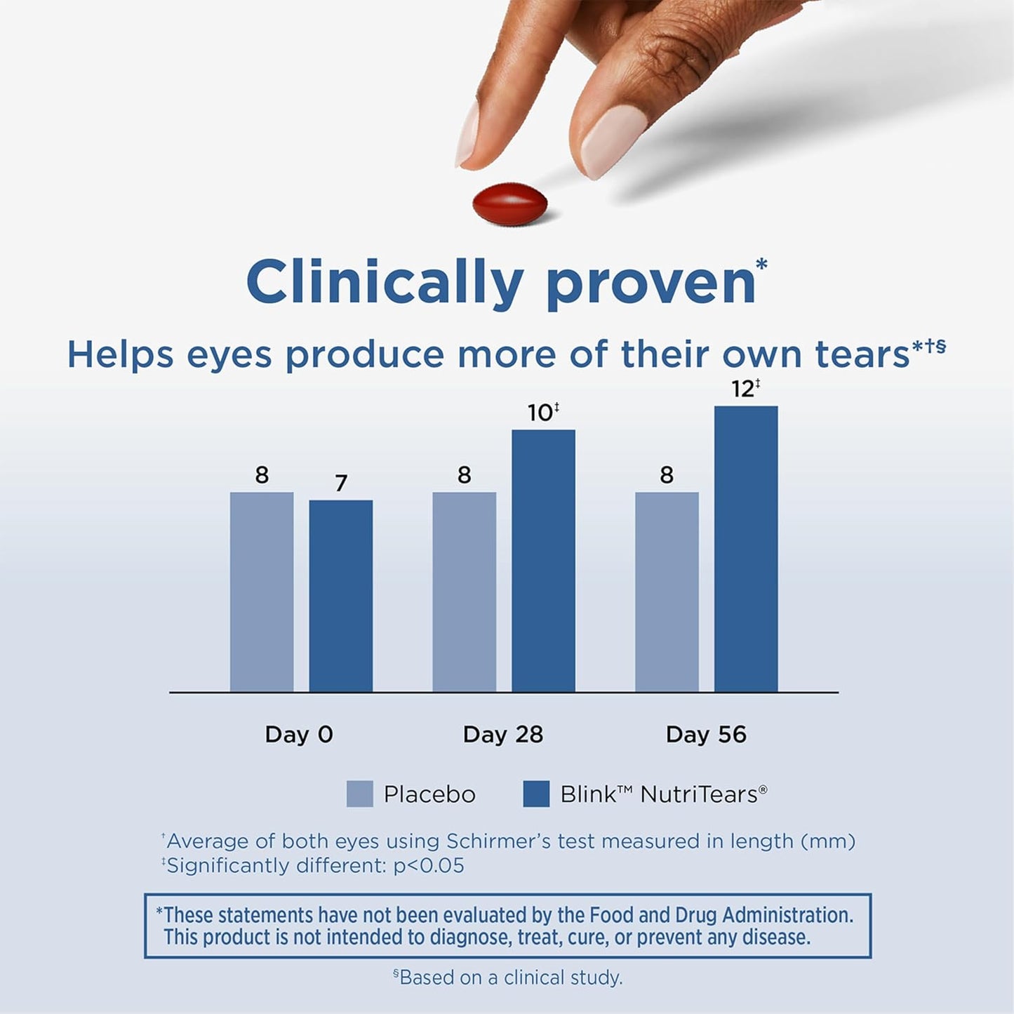Blink NutriTears Clinically Proven Supplement for Dry Eyes, Eye Care with Lutein & Zeaxanthin and Vitamin D to Hydrate Eyes from Within for Long-Lasting Relief, 50 Softgels